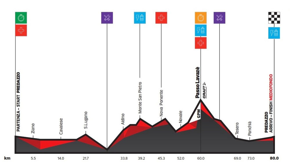 Altimetria_Cycling_Corto.jpg